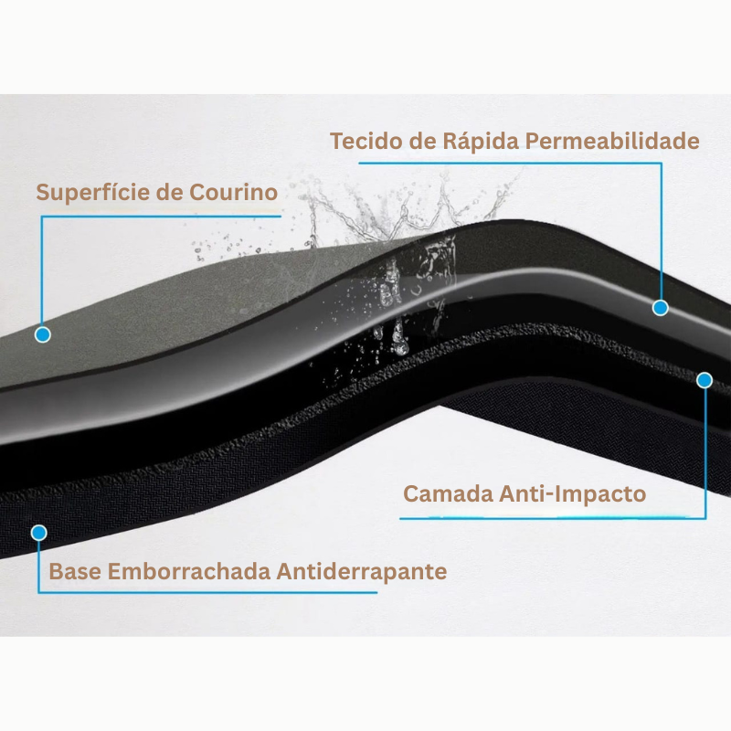 Tapete de Cozinha Antiderrapante e Super Absorvente